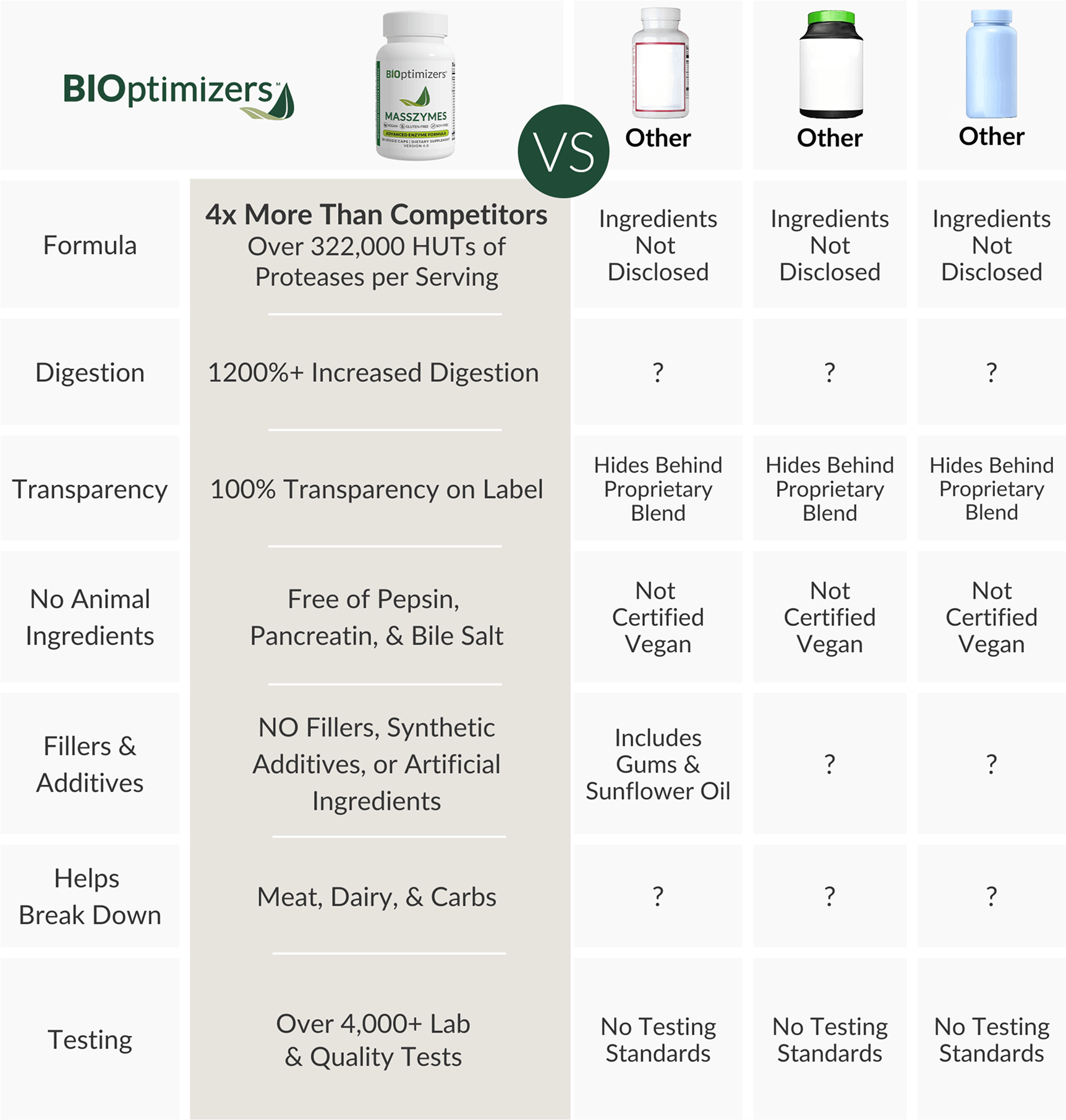 MassZymes