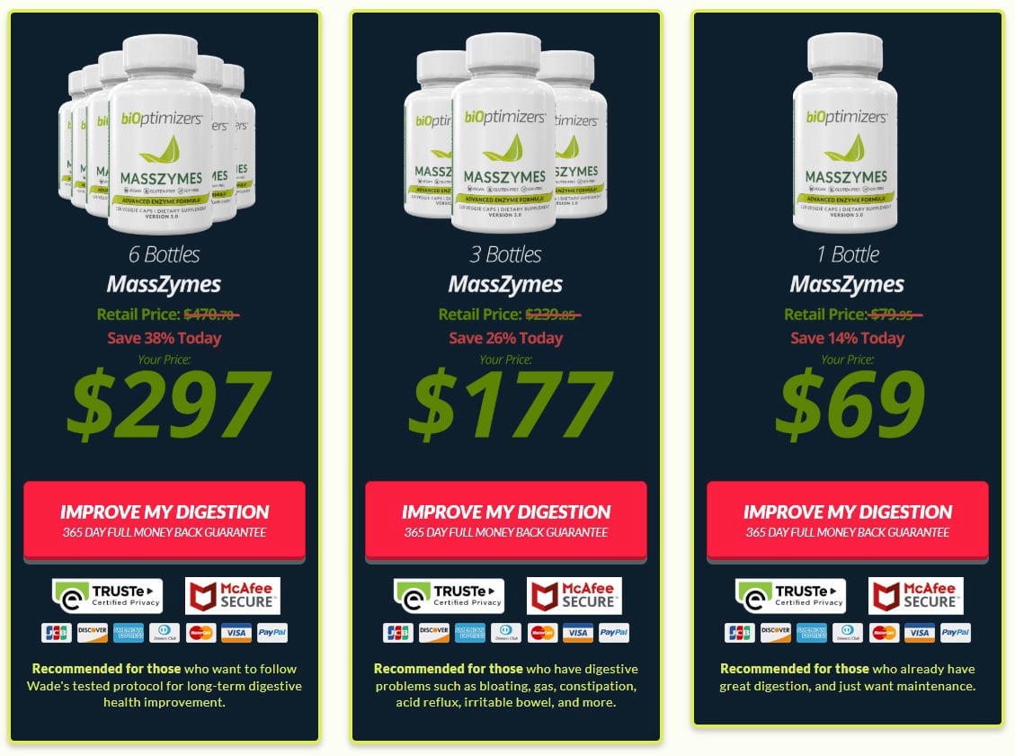 MassZymes